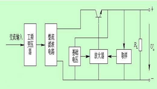 交流稳压电源与蜡染应用