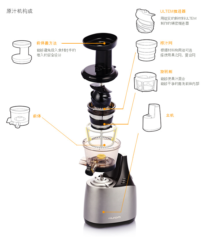 红柱石与榨汁机的零件