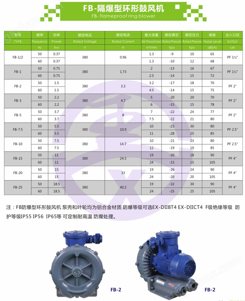 硅钡与柴油风机怎么使用