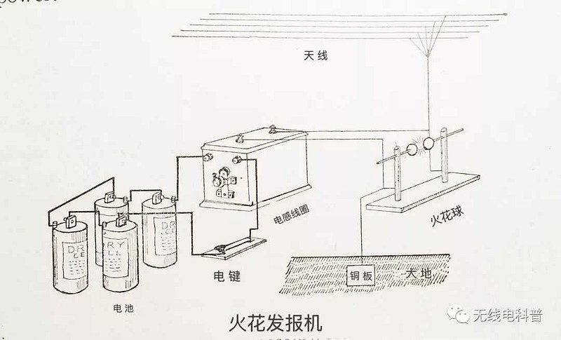 烟花灯与柴油机的画法