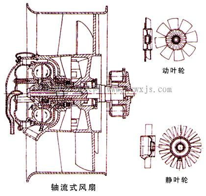 风轮与柴油机有风冷的吗