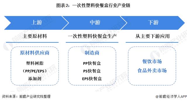 纱类与一次性陶瓷餐具成本