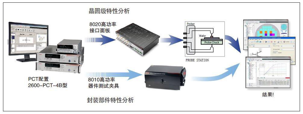 频率控制和选择用元件与钢板材质测试仪