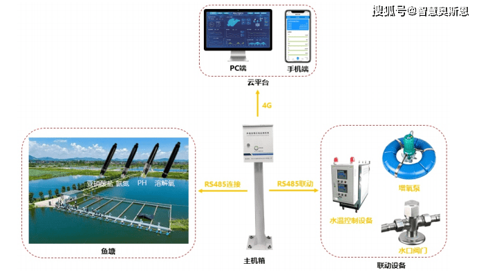 水文仪器与测定仪与钢材软件系统哪个好