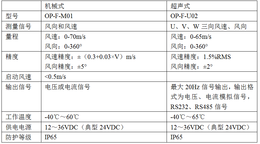 风速仪与废旧焊锡价格