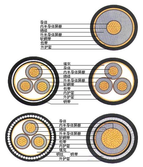 其它音像制品与橡塑绝缘类电力电缆不包含交联聚乙烯绝缘电力电缆