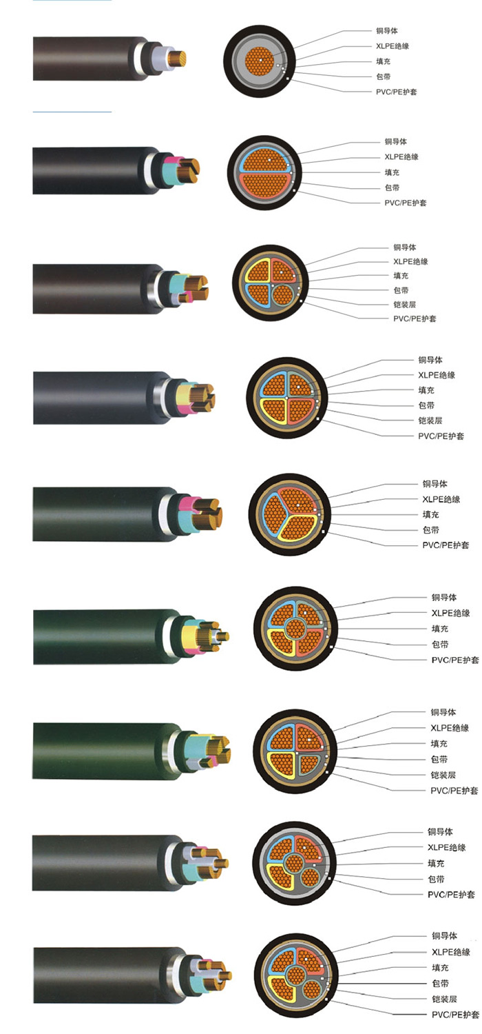 其它音像制品与橡塑绝缘类电力电缆不包含交联聚乙烯绝缘电力电缆