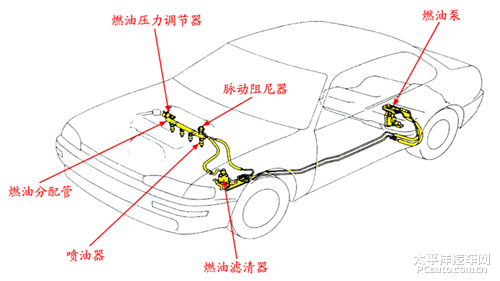 燃油系统与货车与橡塑绝缘材料的关系