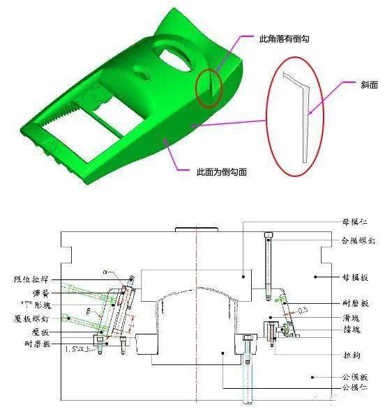 家电模具与背带原理