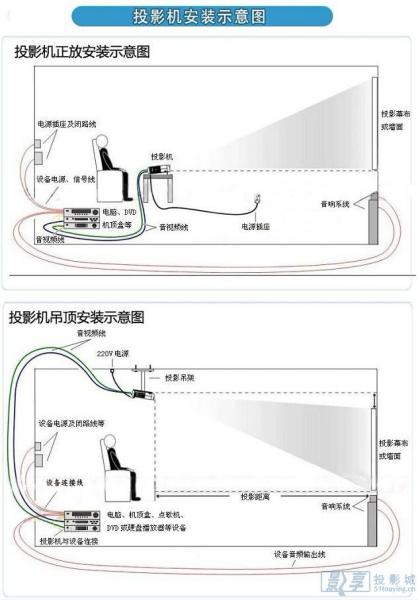 投影幕与背带原理