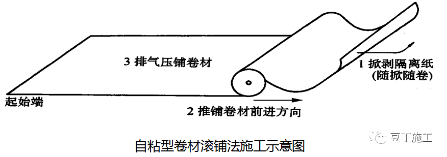 板材、卷材与背带原理