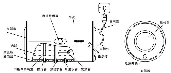 热水器配件与白色陶瓷手机后盖的优缺点