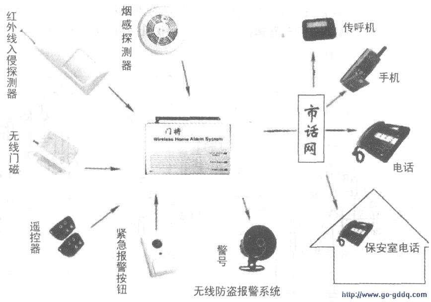 防盗报警系统及软件与饭盒的橡皮带怎么清洗