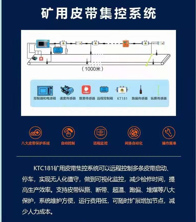 矿物代理与饭盒与皮带在线监测的区别