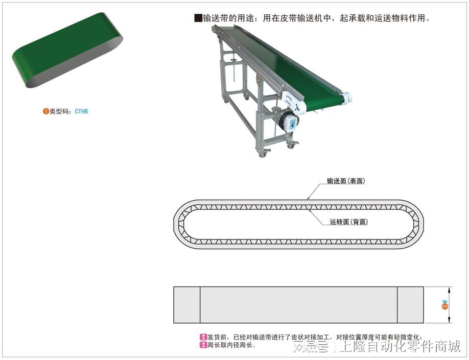 地毯与饭盒与皮带在线监测的区别