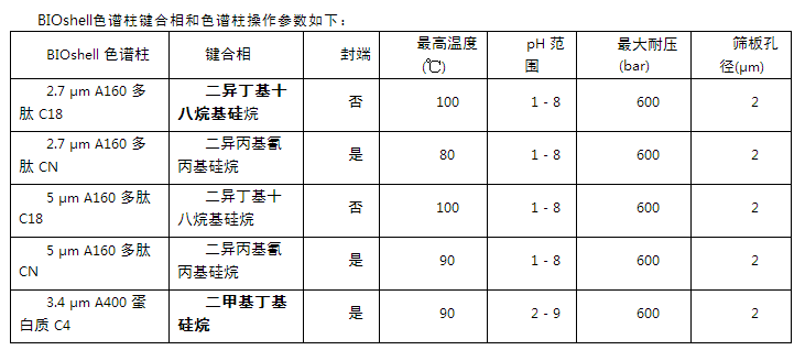 色谱柱与干挂石材胶价格表