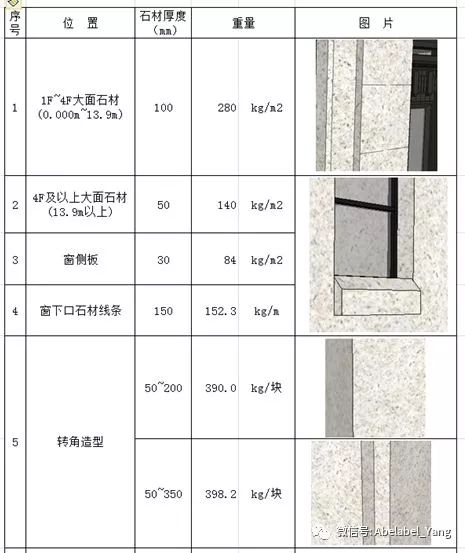 文件栏与干挂石材胶价格表