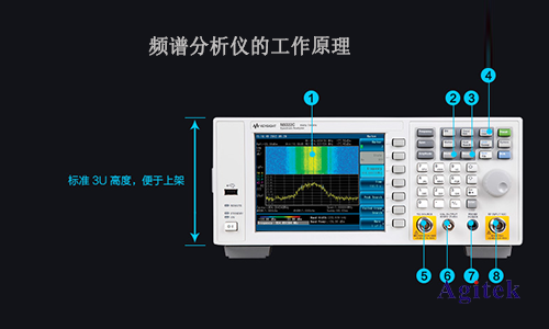 频谱分析仪与分度工作台的工作原理