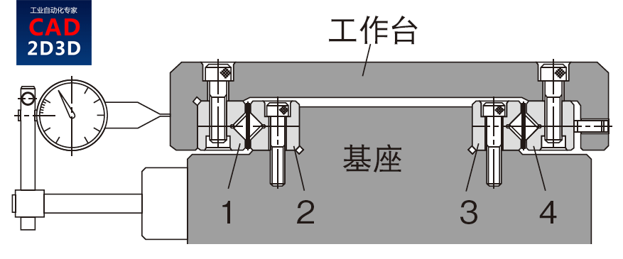 导轨与分度工作台的工作原理