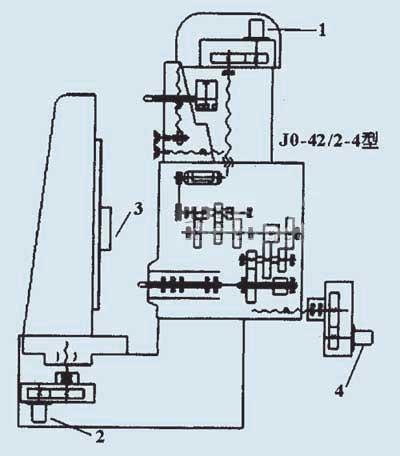 调速器与分度工作台的工作原理