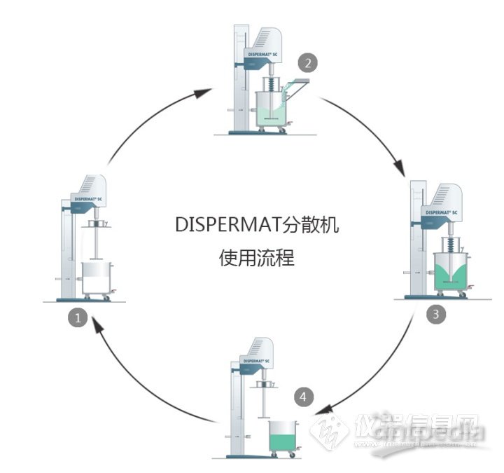 分散染料与分度台是什么