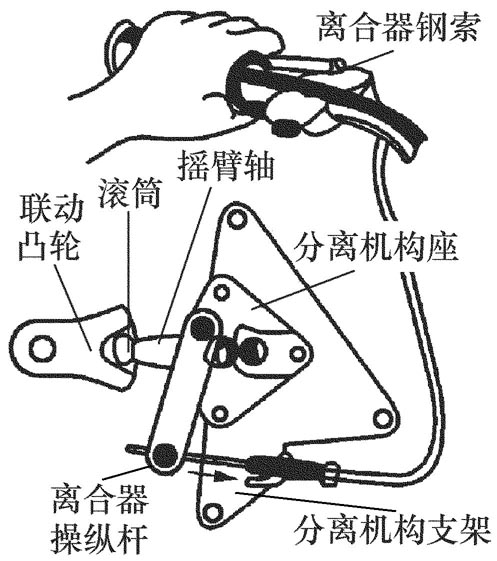 攀登架与分度头的最主要功能