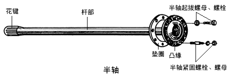 半轴与分度头的最主要功能