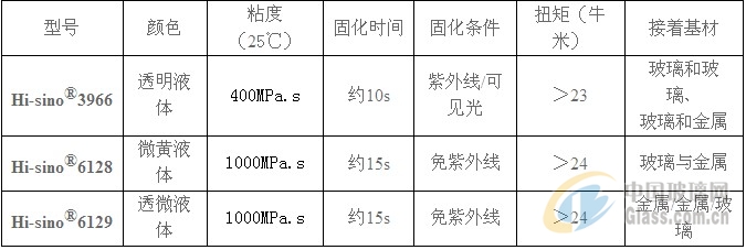 其它灯具配附件与固化剂和促进剂的比例