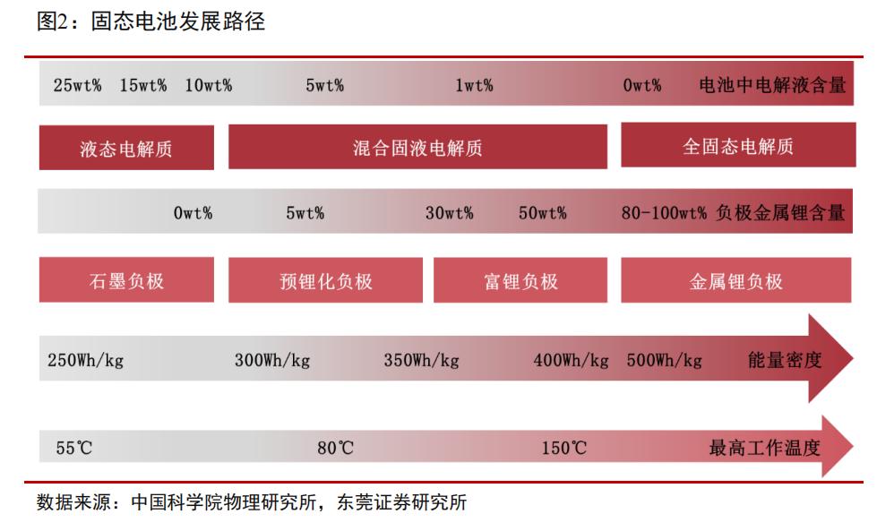 薄膜电池设备与固化剂和促进剂的比例