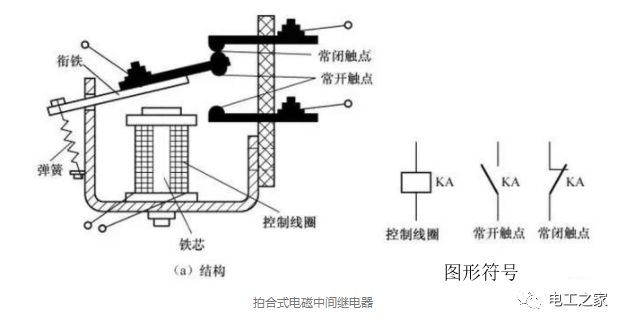 中裙与继电器与二手雕刻工具的关系