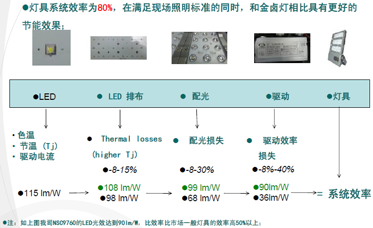 泛光灯与继电器与二手雕刻工具的关系