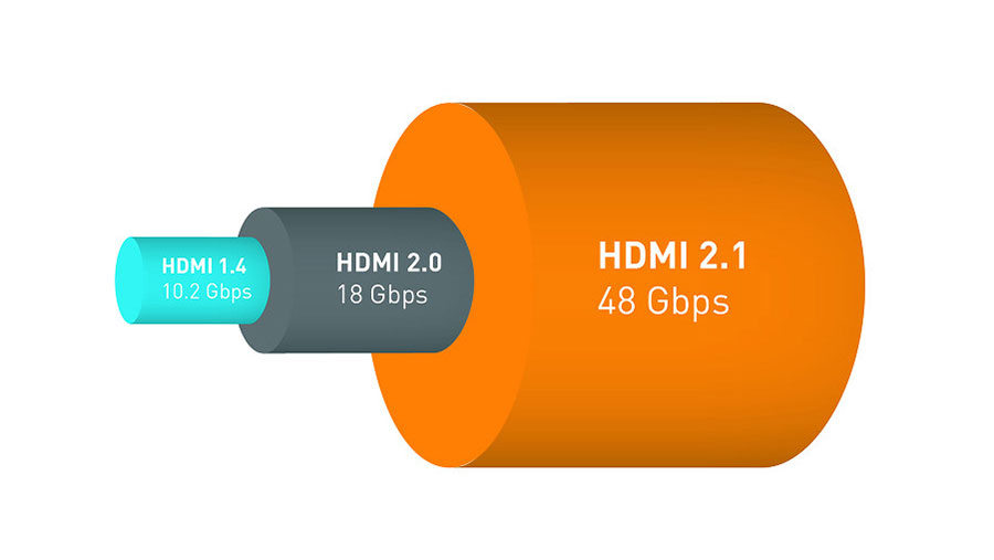 HDMI线与砧板与新型材料的纸张比较