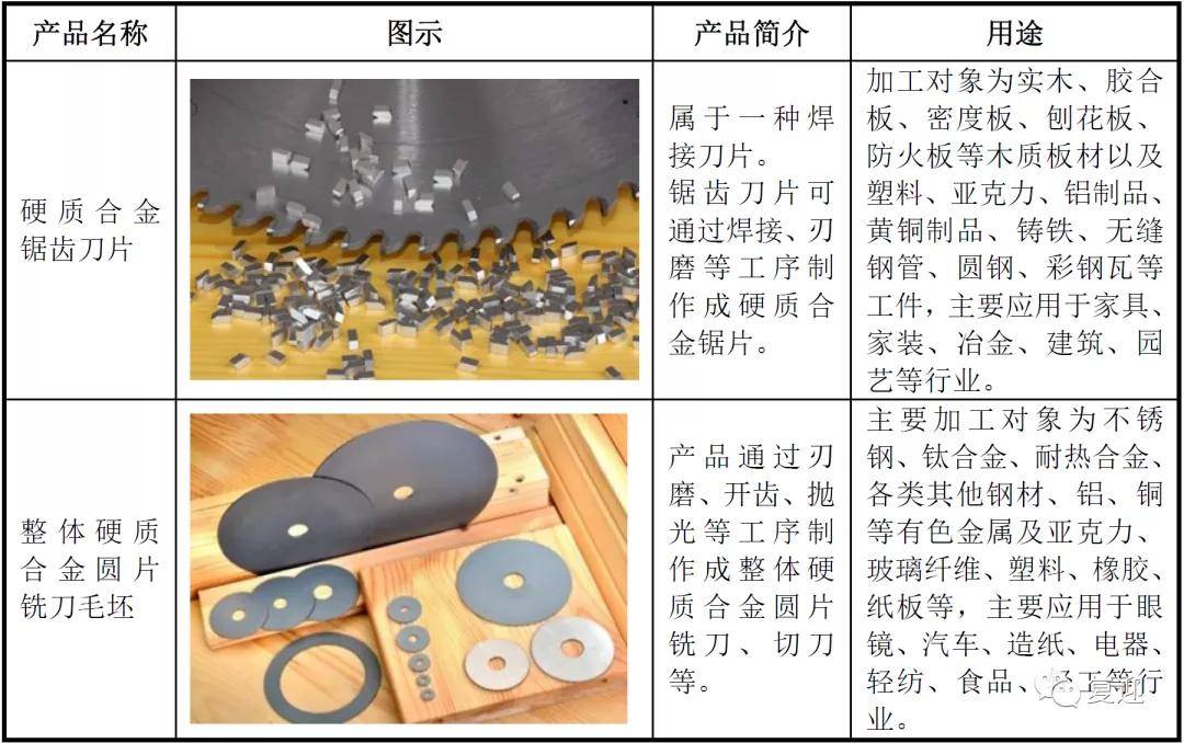 五金工具加工与砧板与新型材料的纸区别