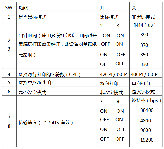 针阀与针式打印机亮哪些灯属于正常状态