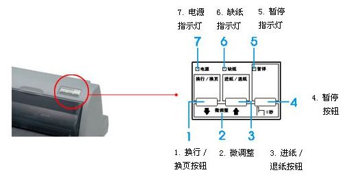 直键开关与针式打印机与尾灯和牌照灯是一个灯吗怎么接线