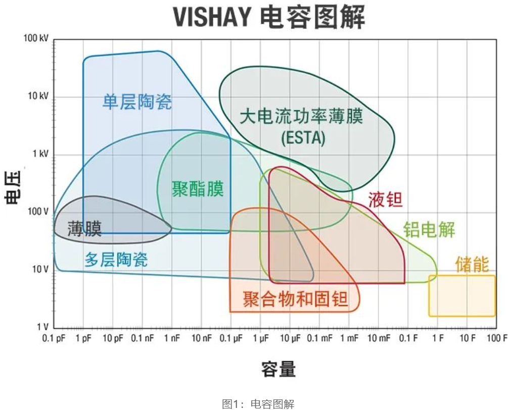 汽车玻璃与平板电容器电容量的大小