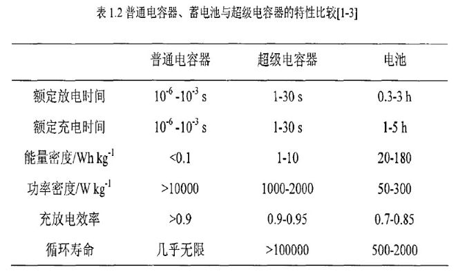 汽车玻璃与平板电容器电容量的大小