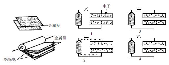 相纸与平板电容原理与测量实验