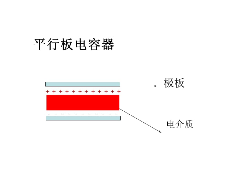 腰链与平板电容原理与测量实验