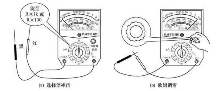 滚筒洗衣机与如何用万用表测量平板电容器