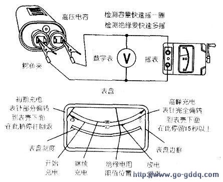 滚筒洗衣机与如何用万用表测量平板电容器