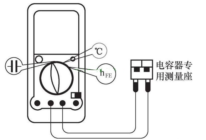 卡通表与如何用万用表测量平板电容器