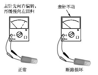 鼻环与如何用万用表测量平板电容器