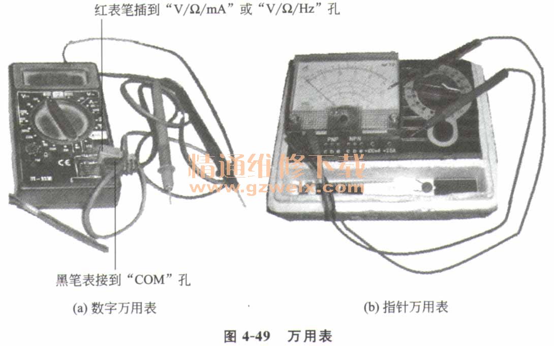 频率测量仪表与如何用万用表测量平板电容器