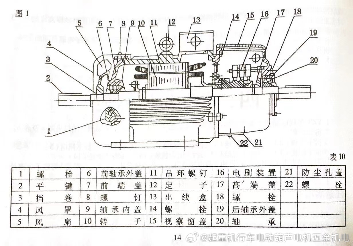 锌与发电机的绝缘等级决定电动机允许的最高