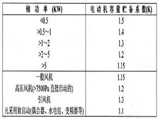 风叶与其它发电机组与油烟机电机绝缘等级不一样