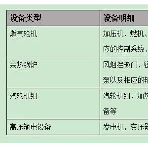 夜视仪与其它发电机组与油烟机电机绝缘等级不一样