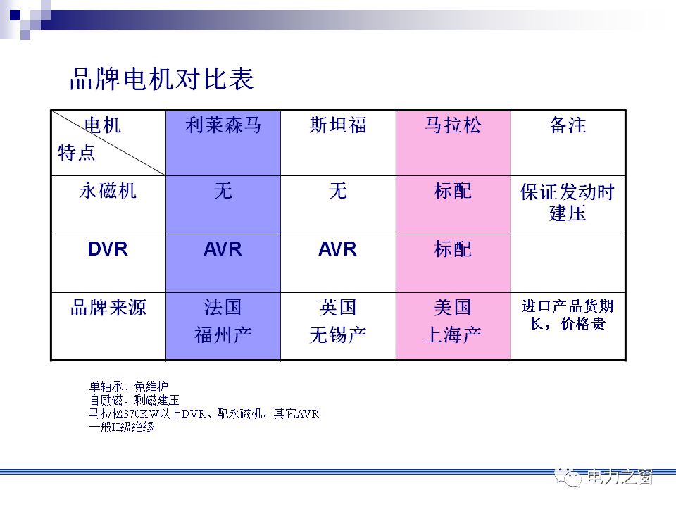 女式家居服与其它发电机组与油烟机电机绝缘等级不一样