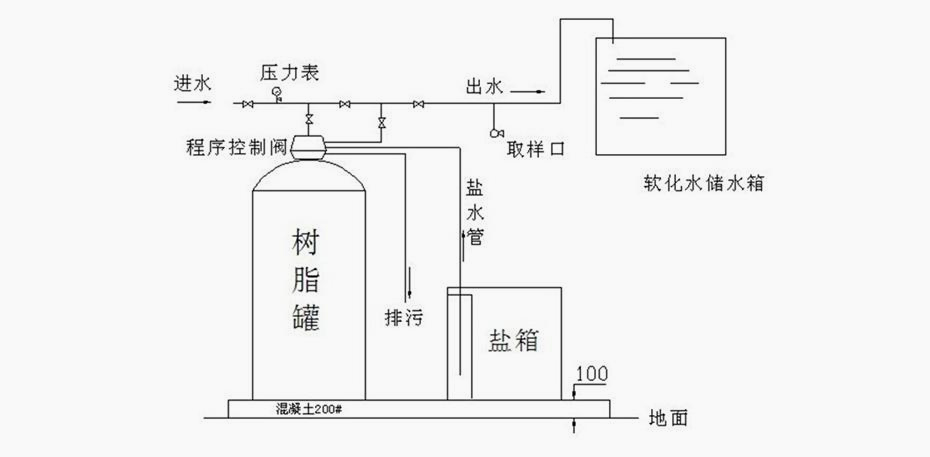 软化水设备与柜式空调消毒