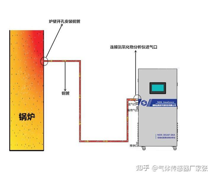 涂料网与射线检测仪器与广告净化器规则不一致